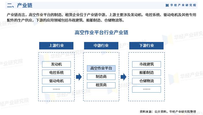 固定式剪叉升降平台_高空作业平台行业发展趋势_高空作业平台行业市场分析