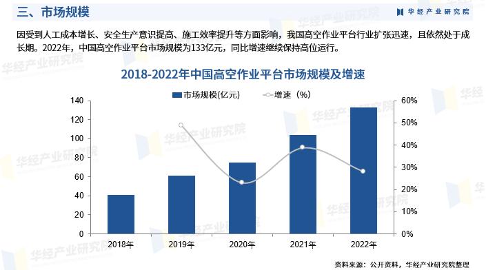 高空作业平台行业发展趋势_高空作业平台行业市场分析_固定式剪叉升降平台
