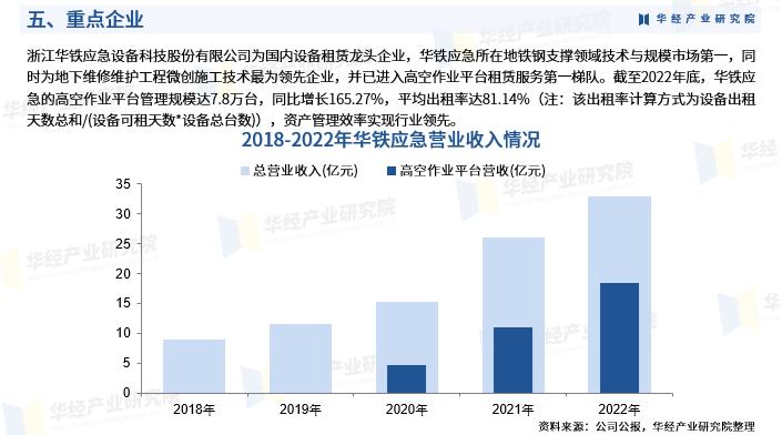 固定式剪叉升降平台_高空作业平台行业市场分析_高空作业平台行业发展趋势
