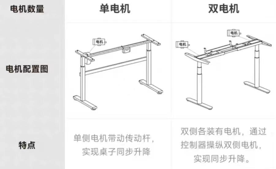 升降桌品牌推荐_升降货梯如何选择尺寸大小_升降桌选购指南