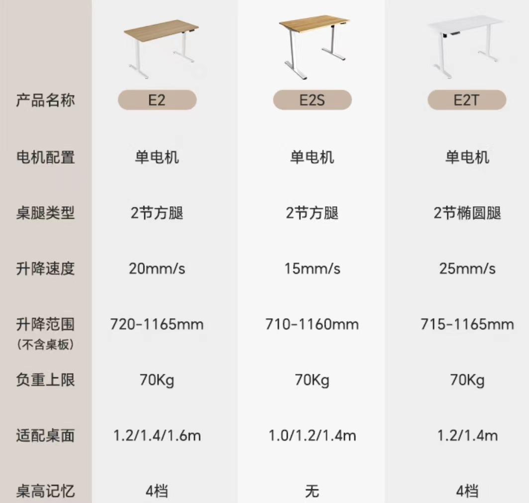 升降桌选购指南_升降桌品牌推荐_升降货梯如何选择尺寸大小