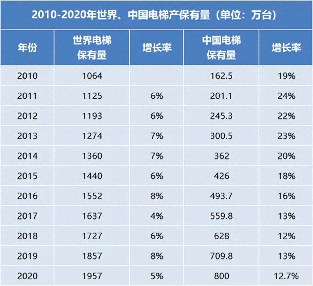 选错液压油=电梯报废！升降机货梯保养这步太关键了