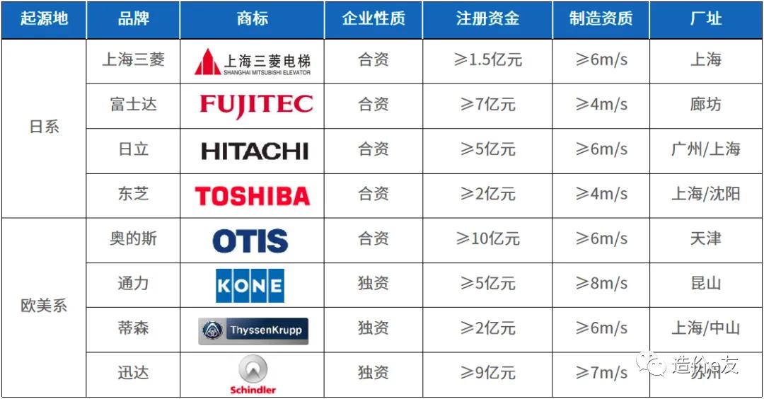 电梯设计规范_电梯分类及原理_升降机货梯如何选择正确的液压油